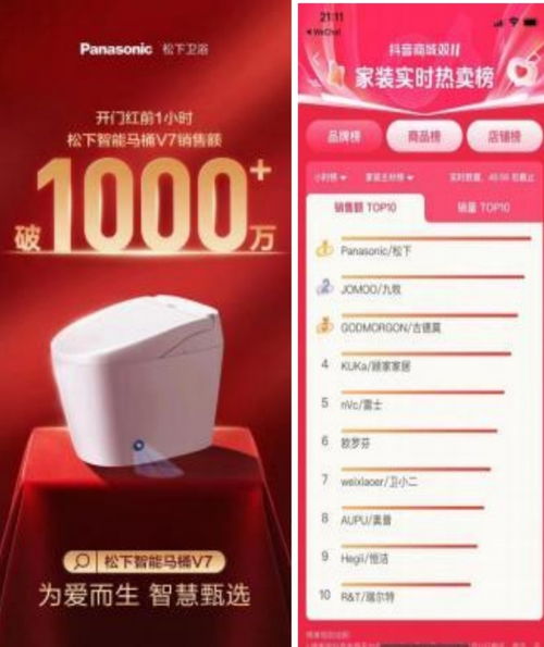 2024中国家电创新零售优秀案例 松下卫浴智能马桶V7全域营销的破局之道